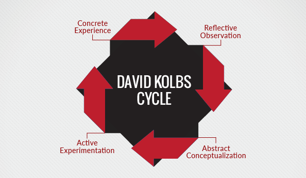 Kolb_model