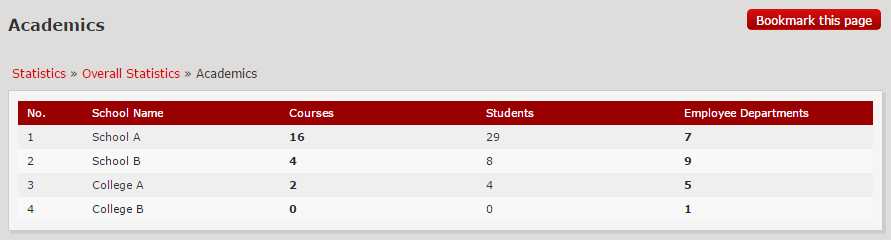 Fedena multi school erp system screeshot 7