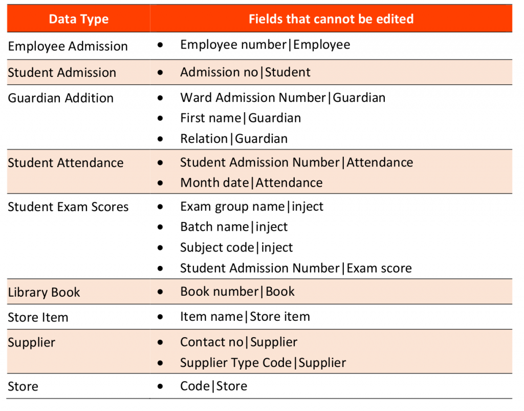 Fedena school ERP bulk edit screenshot