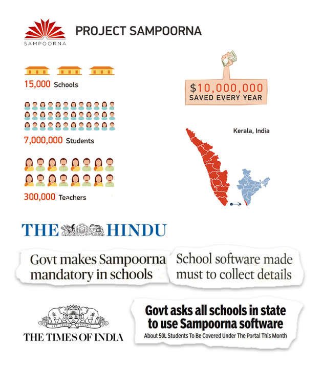 Sampoorna in the media