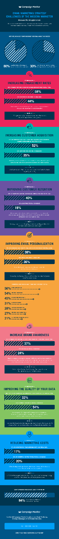 email marketing blog infographic
