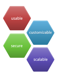 Easy to Customize Student Management System