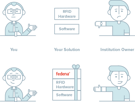 Cross sale as Fedena OEM